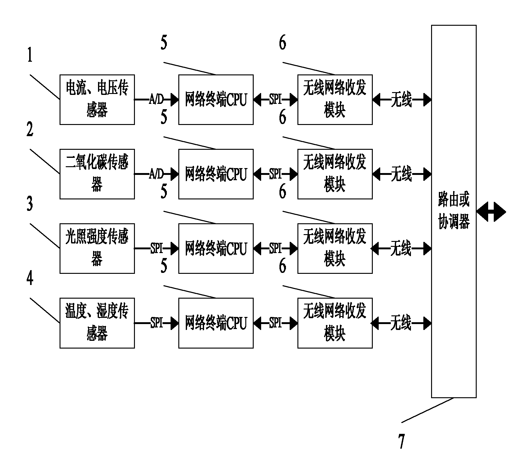 Sensor network system for detecting signal on site