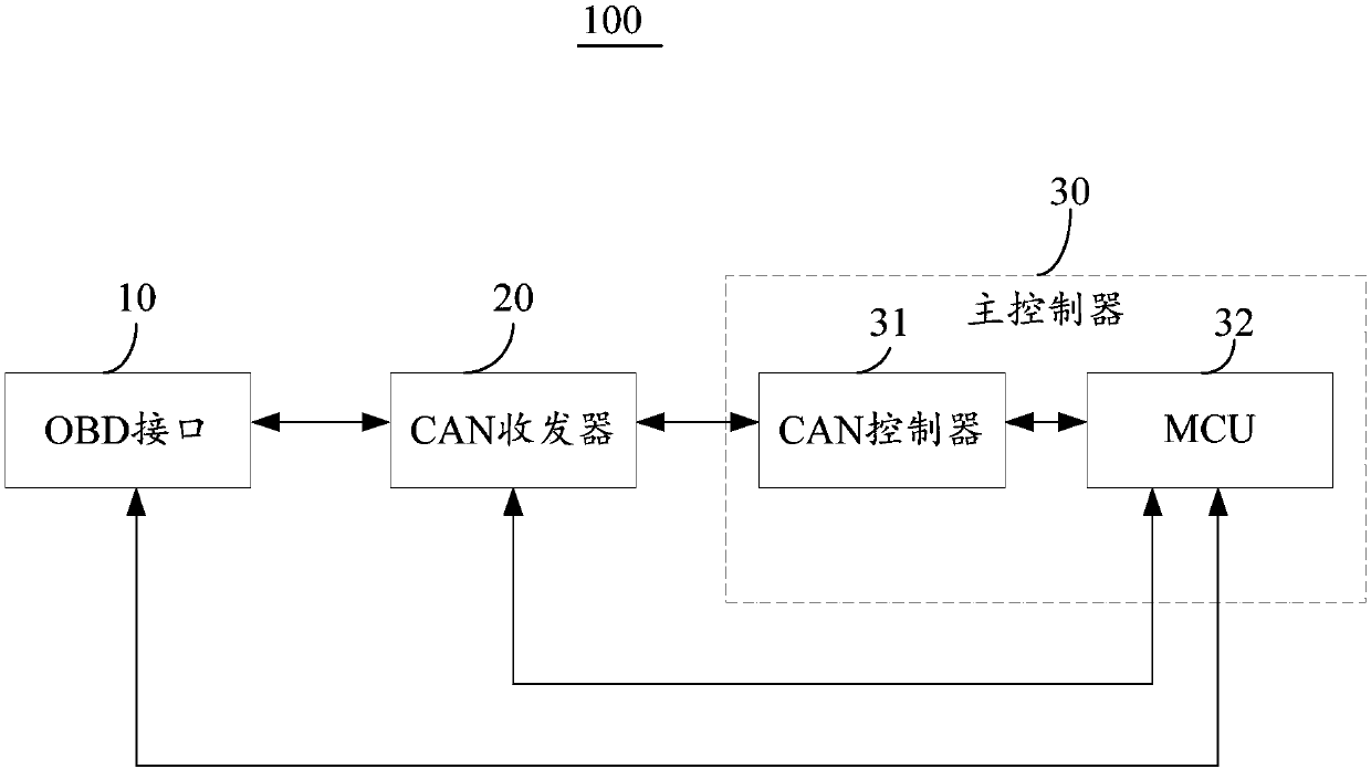 Baud rate acquiring method and device