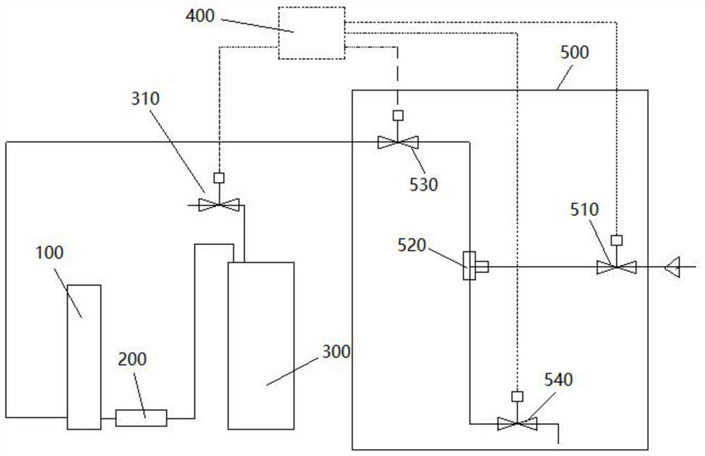 Water injection control system and water injection control method