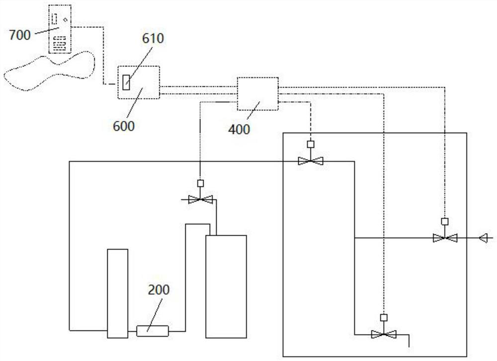 Water injection control system and water injection control method