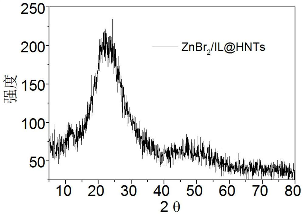 Interfacial ionic liquid supported catalyst for synthesizing cyclic carbonate from carbon dioxide