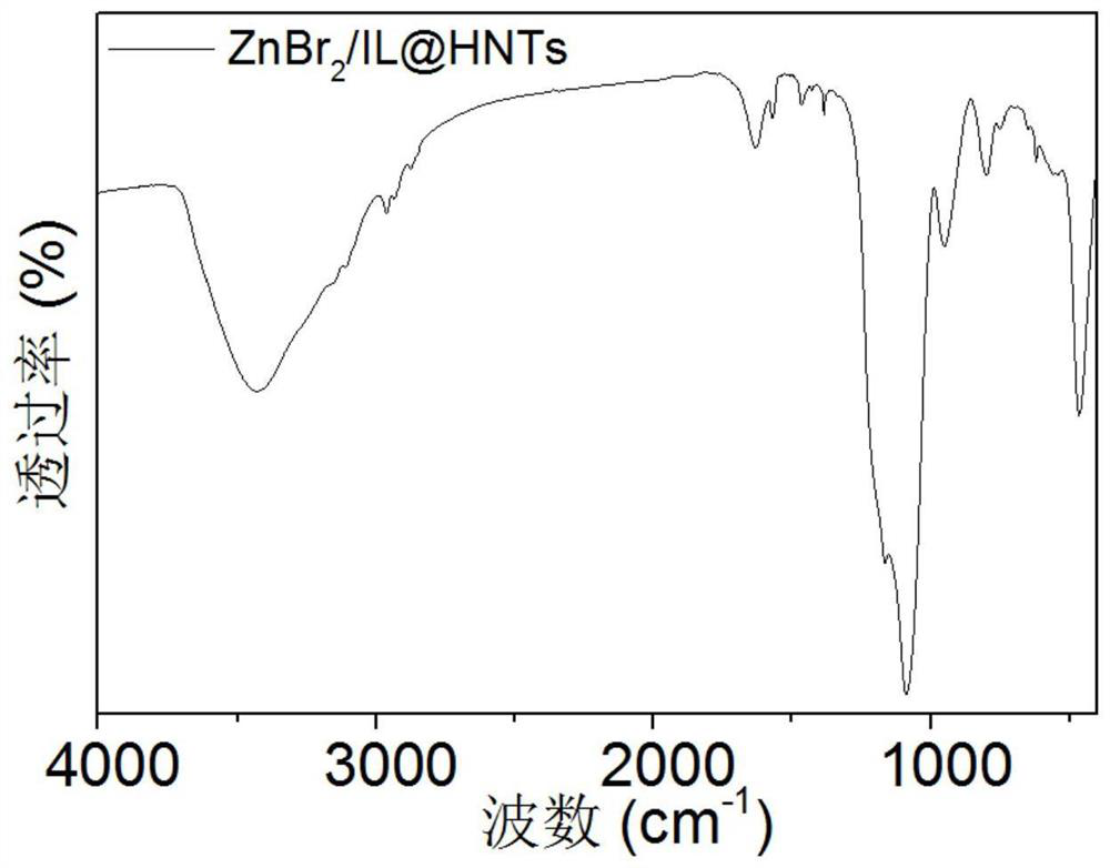 Interfacial ionic liquid supported catalyst for synthesizing cyclic carbonate from carbon dioxide