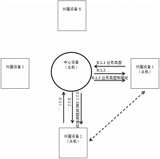 A method and system for networking and interconnection based on low-power bluetooth piconet