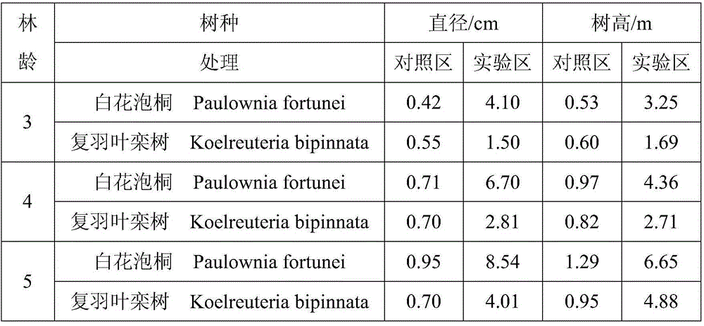 Organic bacterial fertilizer for remediation of manganese ore polluted soil and preparation method thereof