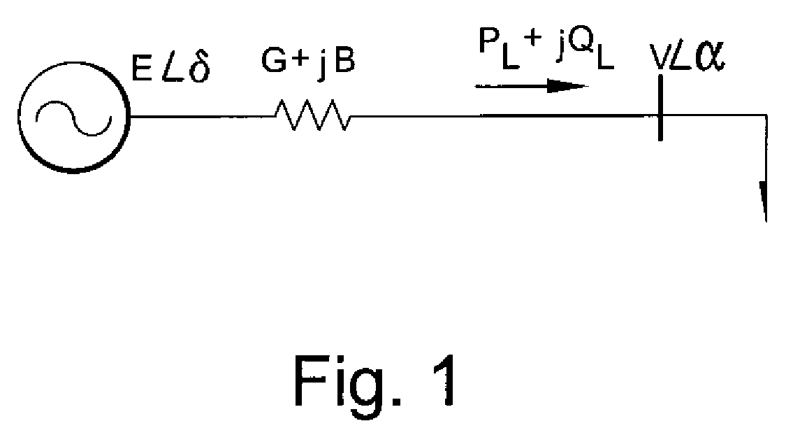 Method for voltage instability load shedding using local measurements