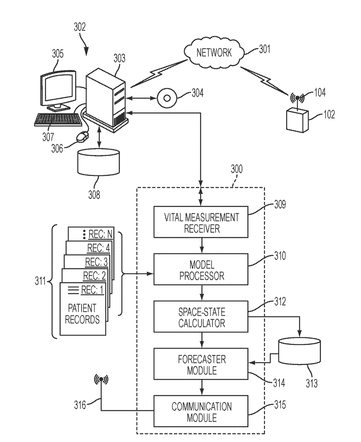 Forecasting a patient vital measurement for healthcare analytics