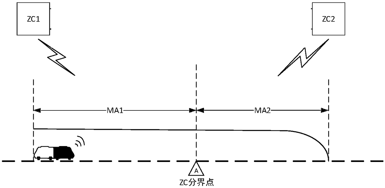 Train movement authorization generation method, device and system