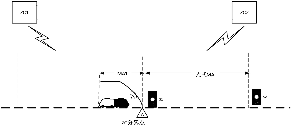 Train movement authorization generation method, device and system