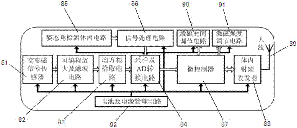 Electronic capsule applied to digestive tract and drug delivery method