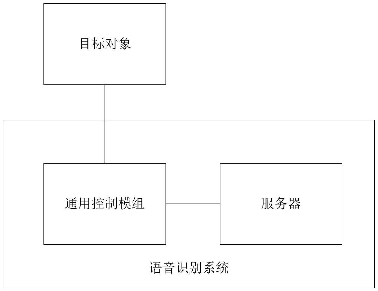 Voice recognition method, device and system