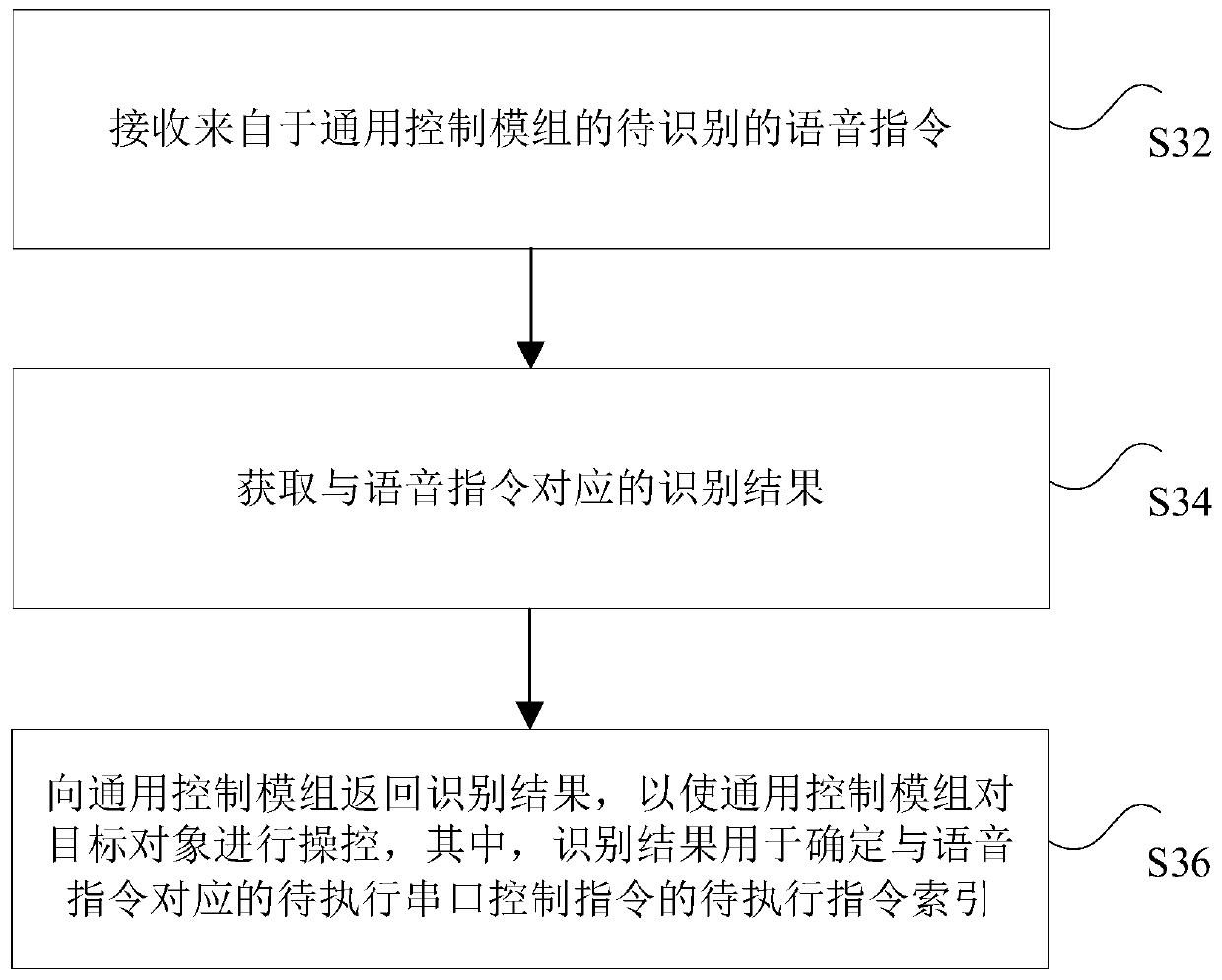 Voice recognition method, device and system