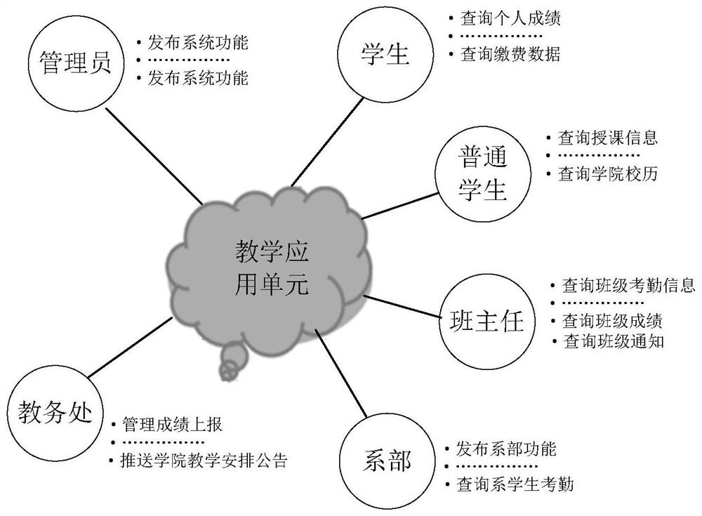 Teaching information platform based on WeChat platform