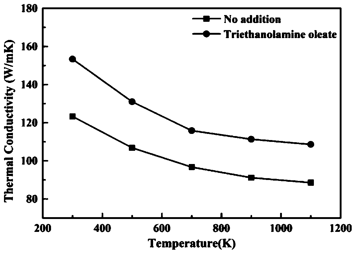 Method for improving sintering compactness of W-Y2O3 composite material