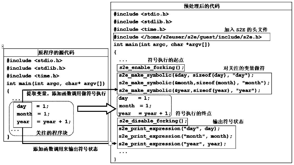 A redundant variant identification method and identification device