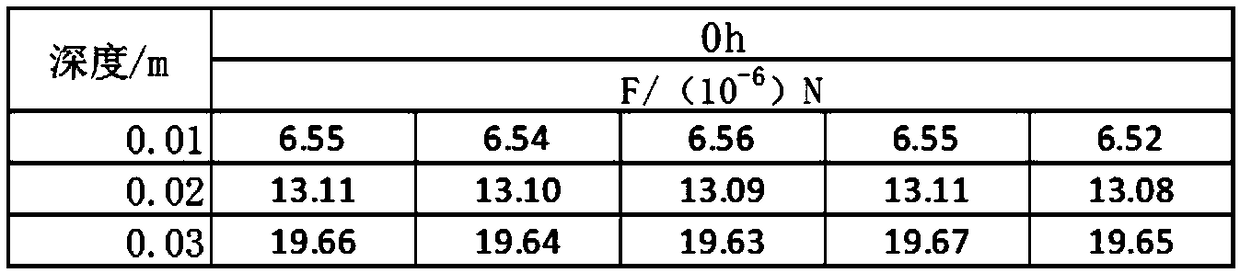 Evaluation method of stability of lithium ion battery slurry