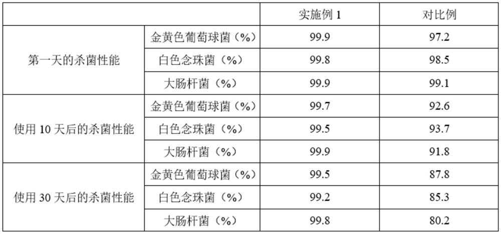 Water purification equipment with sterilization function