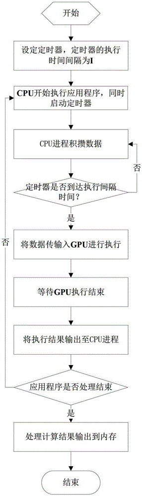 Processing method for real-time network streaming applications using GPU acceleration