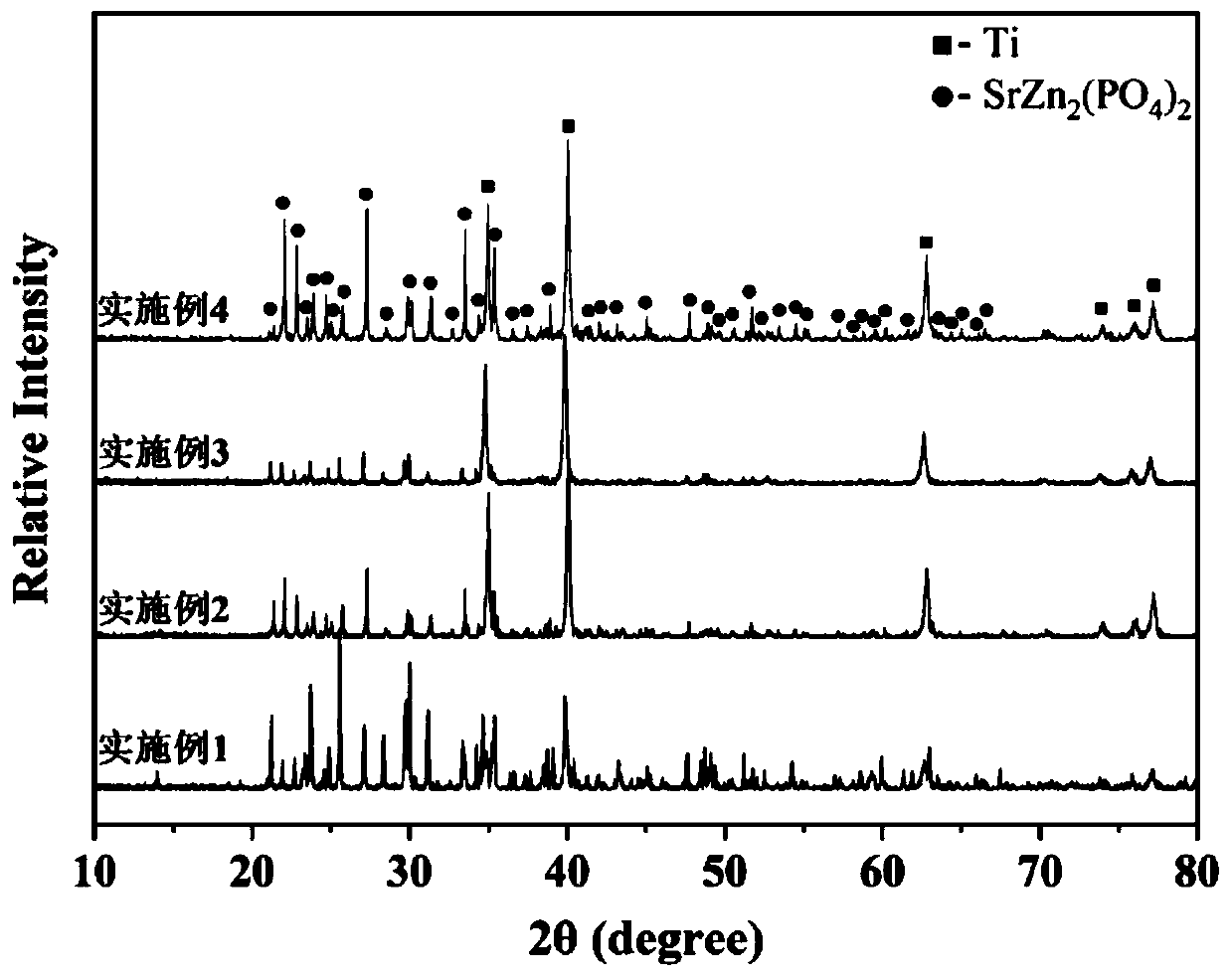 Titanium surface micro-nano zinc phosphate strontium chemical conversion film and controllable preparation method thereof