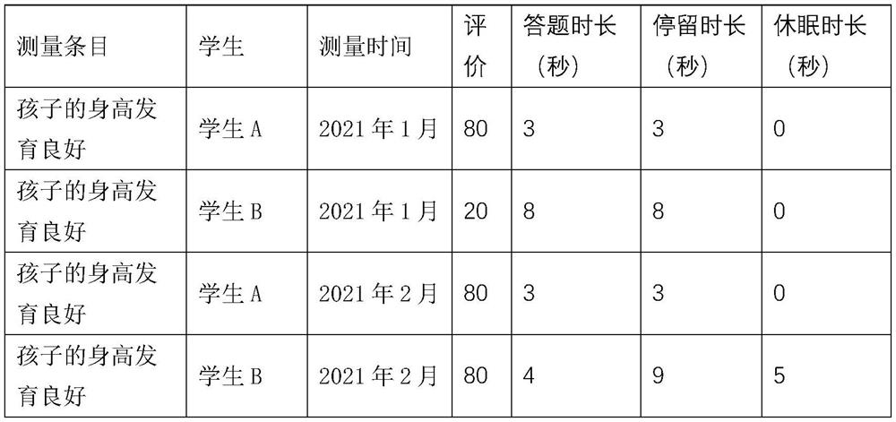 Question bank correction method applied to infant education