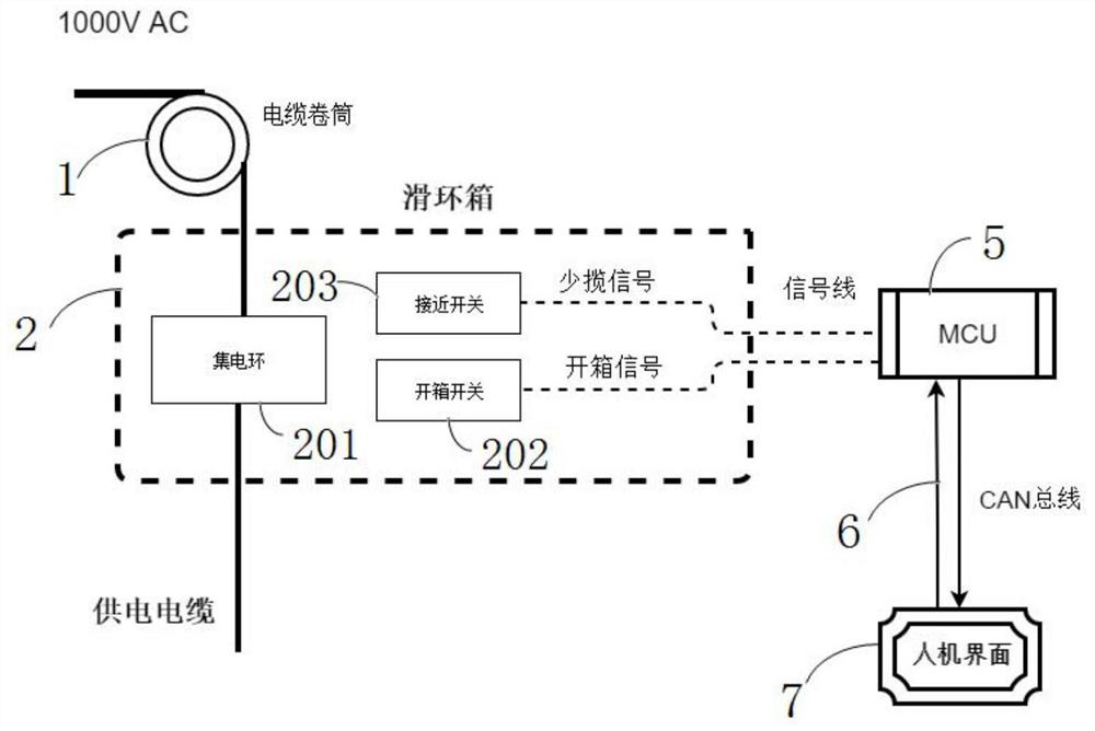 Safety control system and method for drill jambo power unit