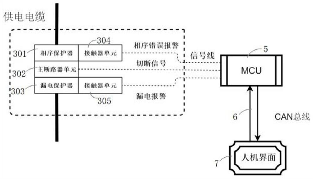 Safety control system and method for drill jambo power unit