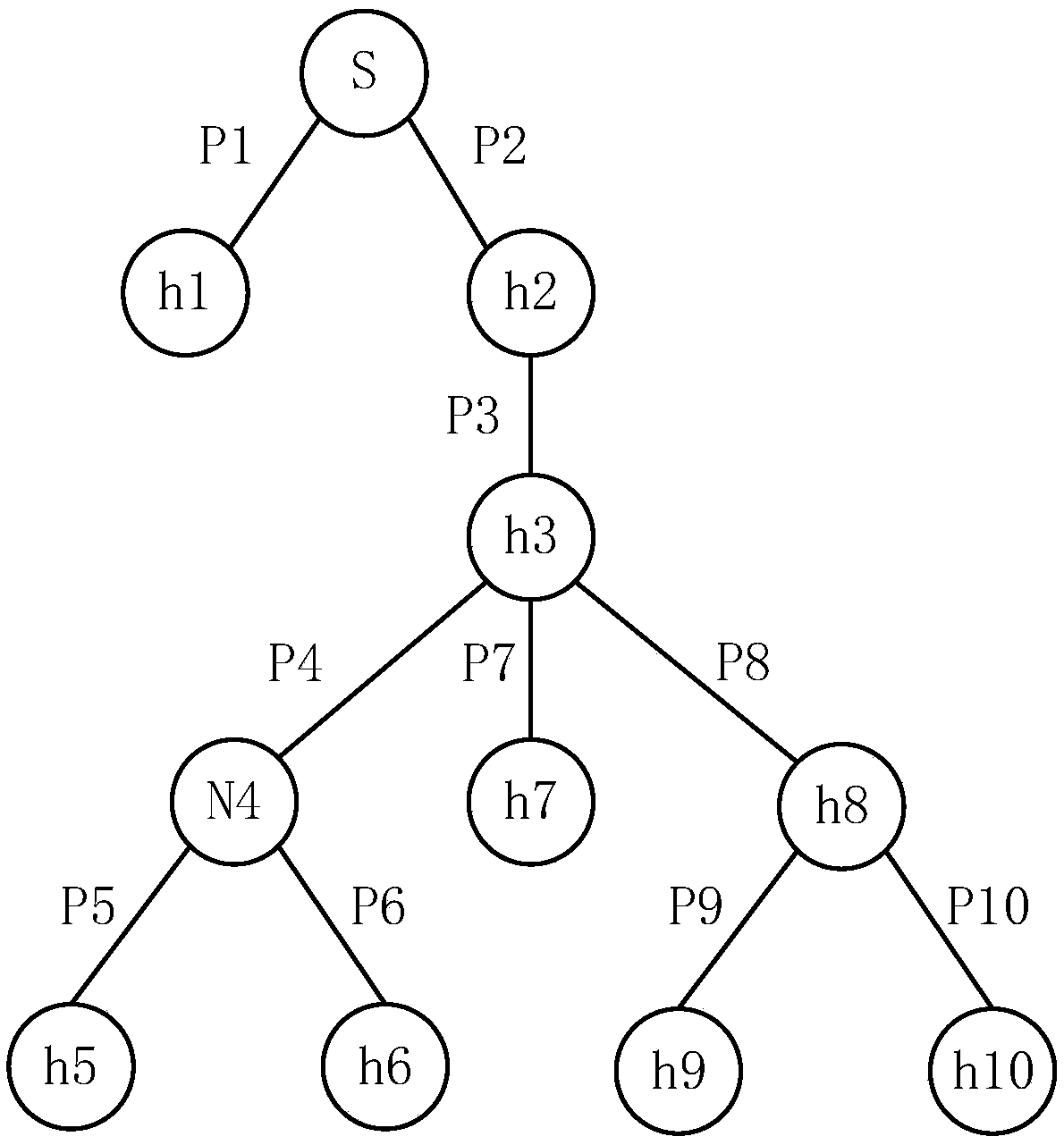 Electric heating combined dispatching model considering heat load elasticity and heat supply network characteristics for wind power consumption