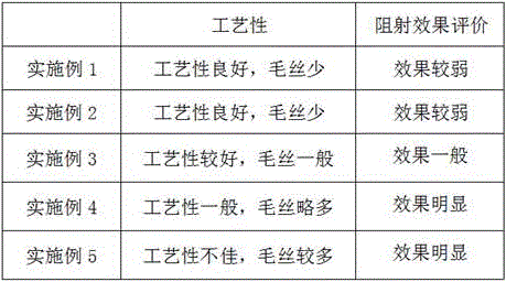 Preparation method of quartz fiber with X-ray radiation prevention agent coating