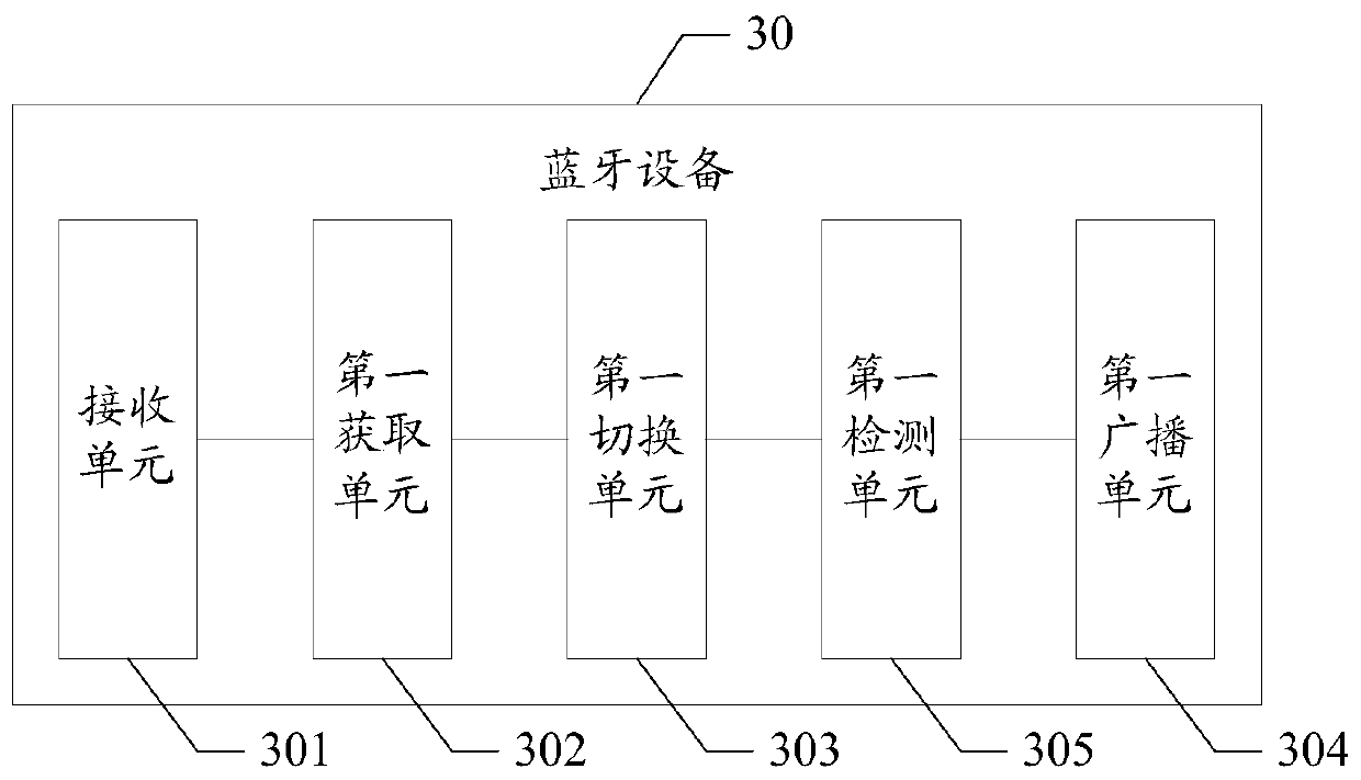 Bluetooth device, Bluetooth Mesh network information transmission method and readable storage medium