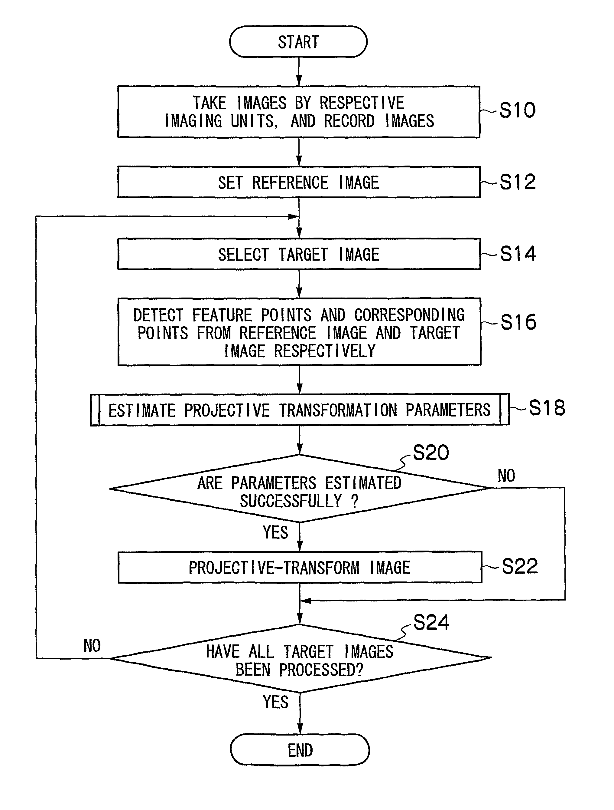 Stereoscopic image processing device, method, recording medium and stereoscopic imaging apparatus