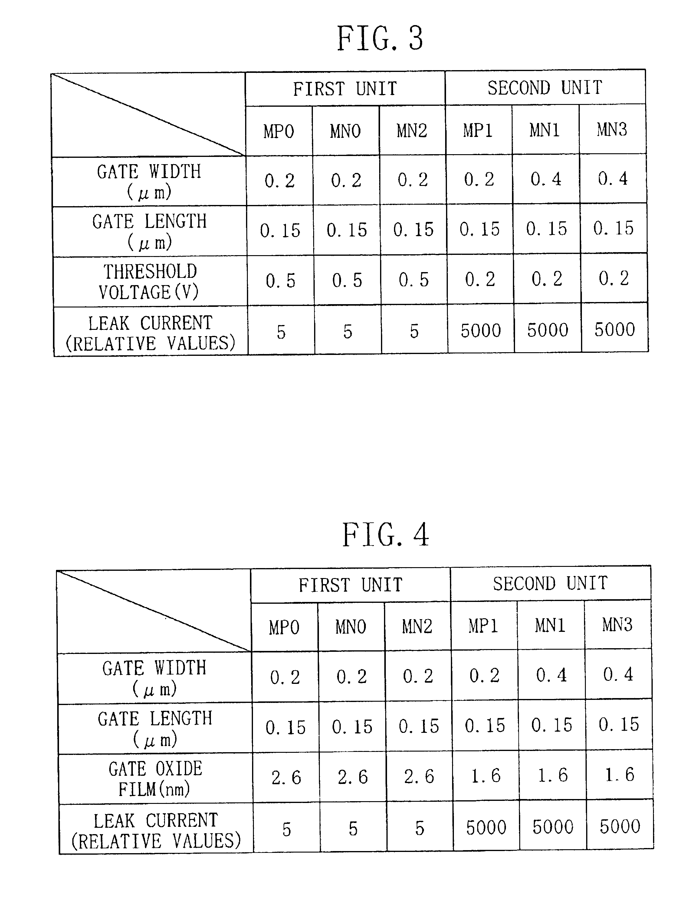 SRAM device