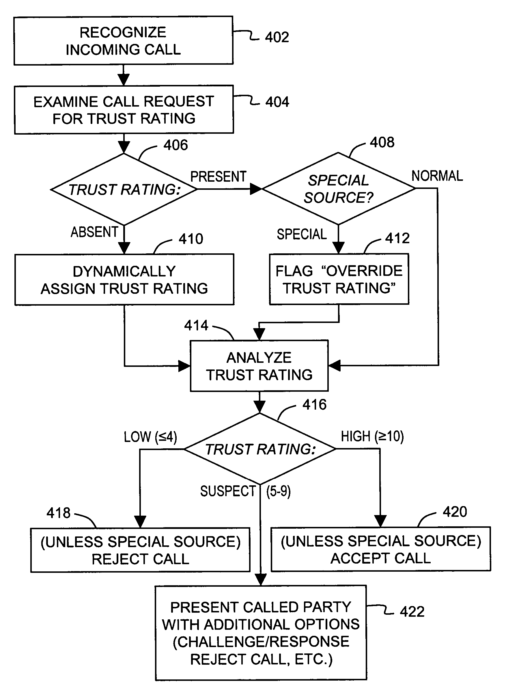 Arrangement for managing voice over IP (VoIP) telephone calls, especially unsolicited or unwanted calls