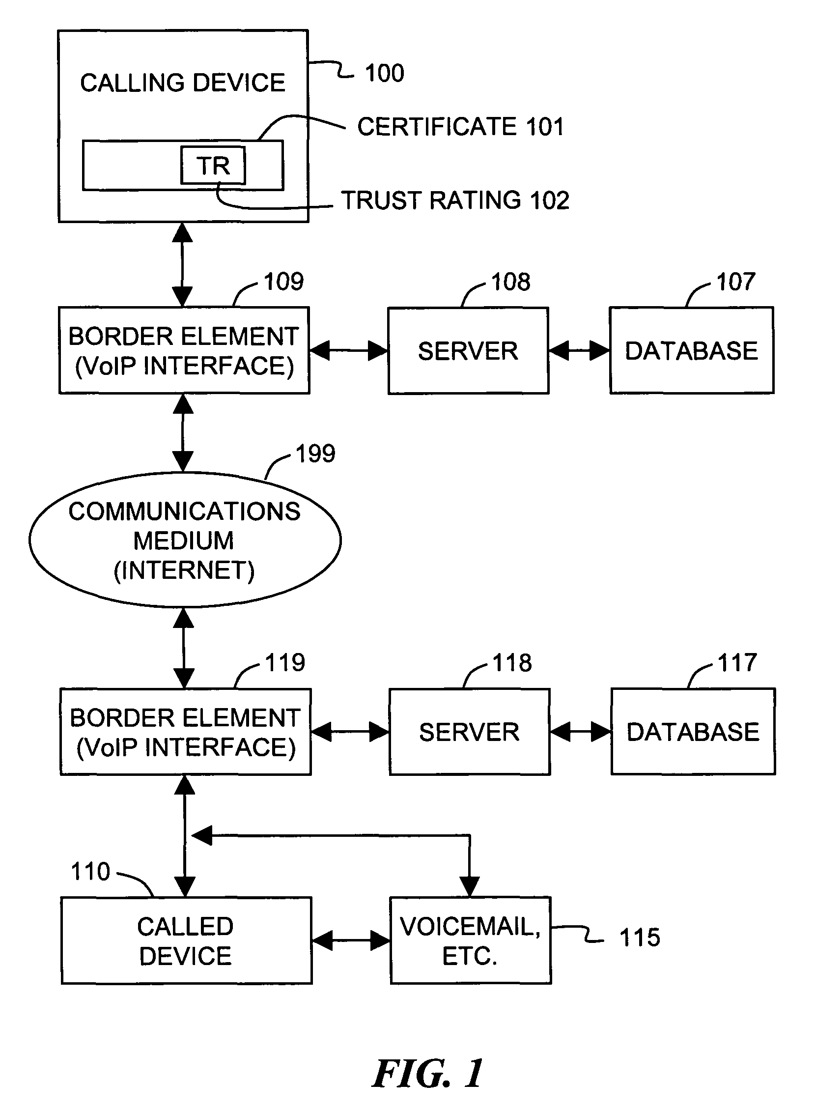 Arrangement for managing voice over IP (VoIP) telephone calls, especially unsolicited or unwanted calls