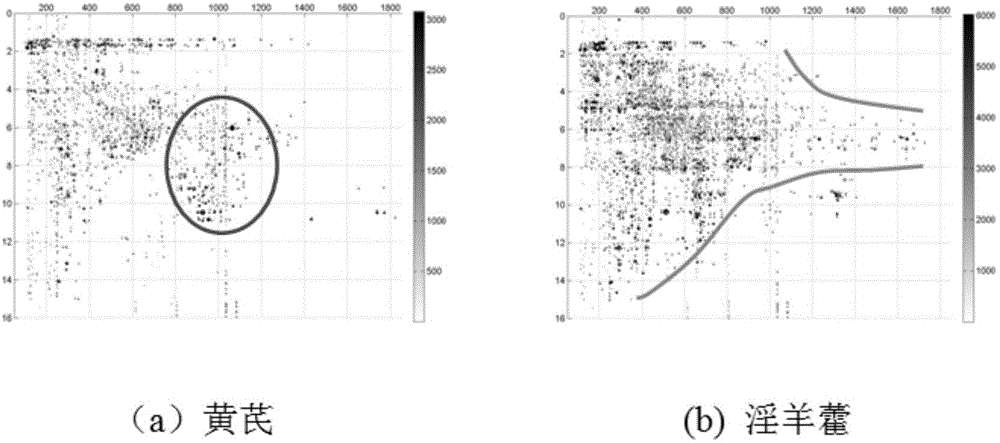 Mass spectrometry information-based biological characteristic image identification method