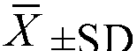 SiRNA (small interfering ribose nucleic acid) for inhibiting homosapiens chromosome2open reading frame 3(C2 or f3) (GCF) gene expression, carrier of SiRNA for inhibiting GCF gene expression and application