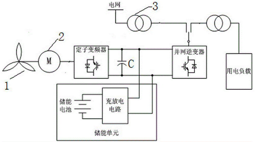 Energy-storage wind power generation system with squirrel-cage generator