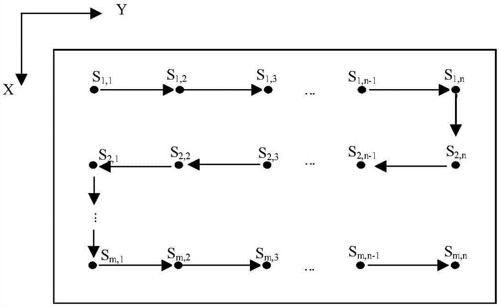 Measuring device and measuring method for stitching interference of planar sub-aperture