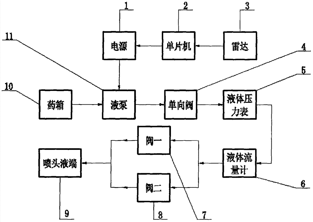 Double-flow type liquid way variable transmission system