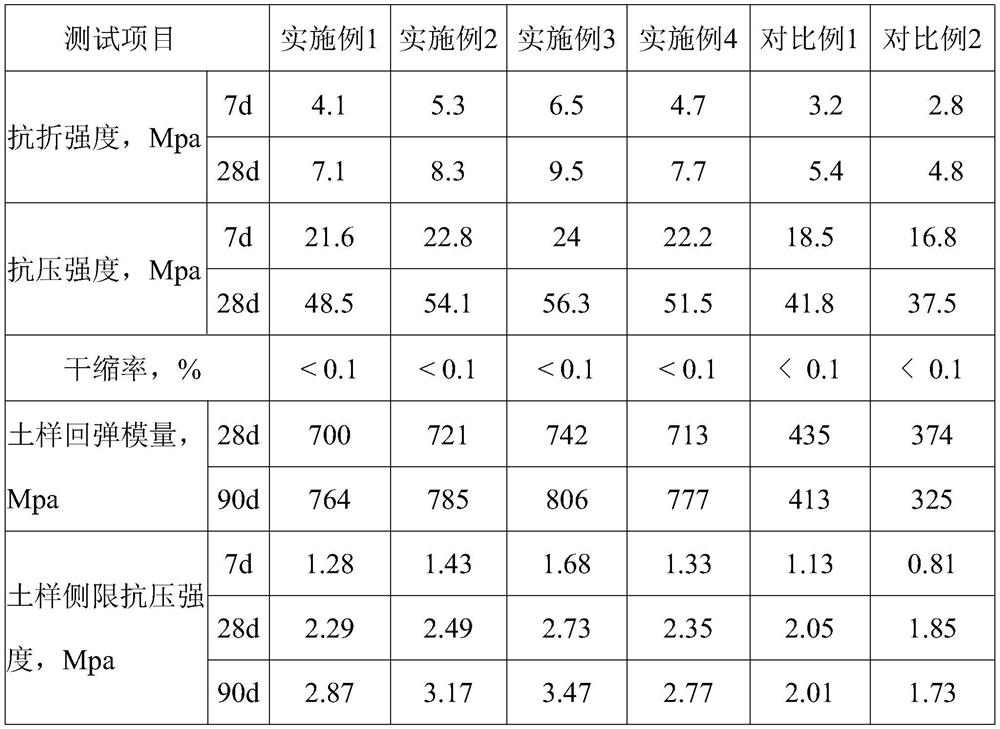 High-strength roadbed structure and construction method