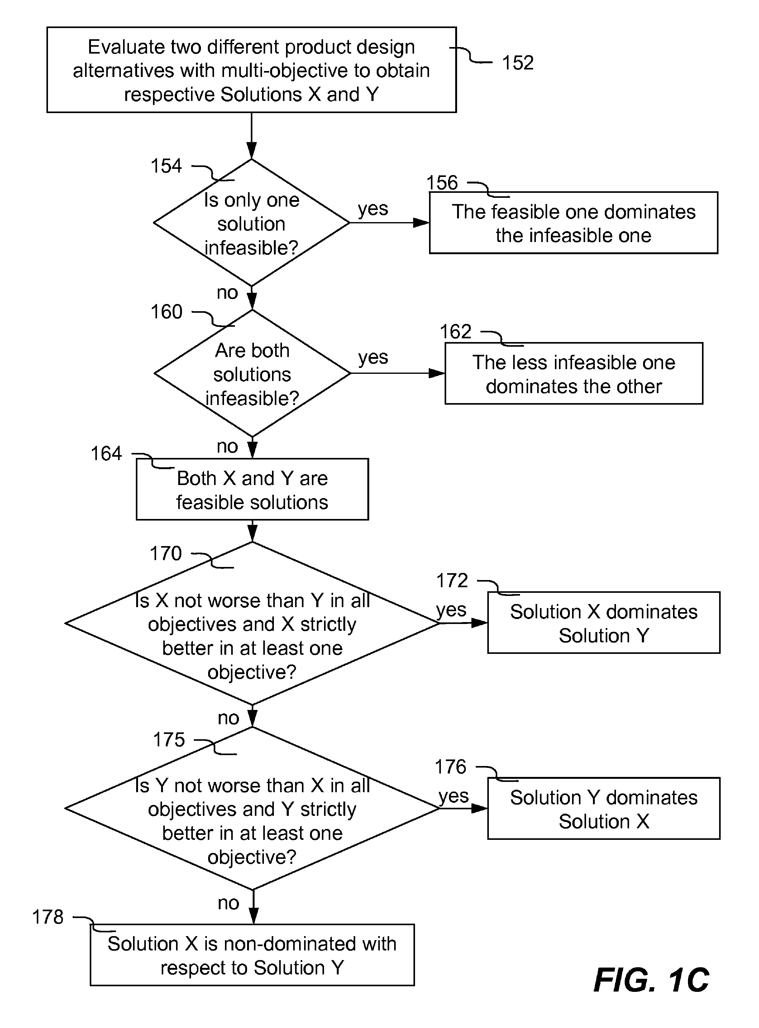 Multi-objective evolutionary algorithm based engineering design optimization