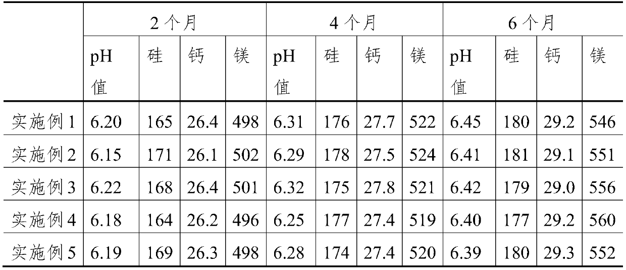 Medium trace element soil conditioner and preparation method thereof