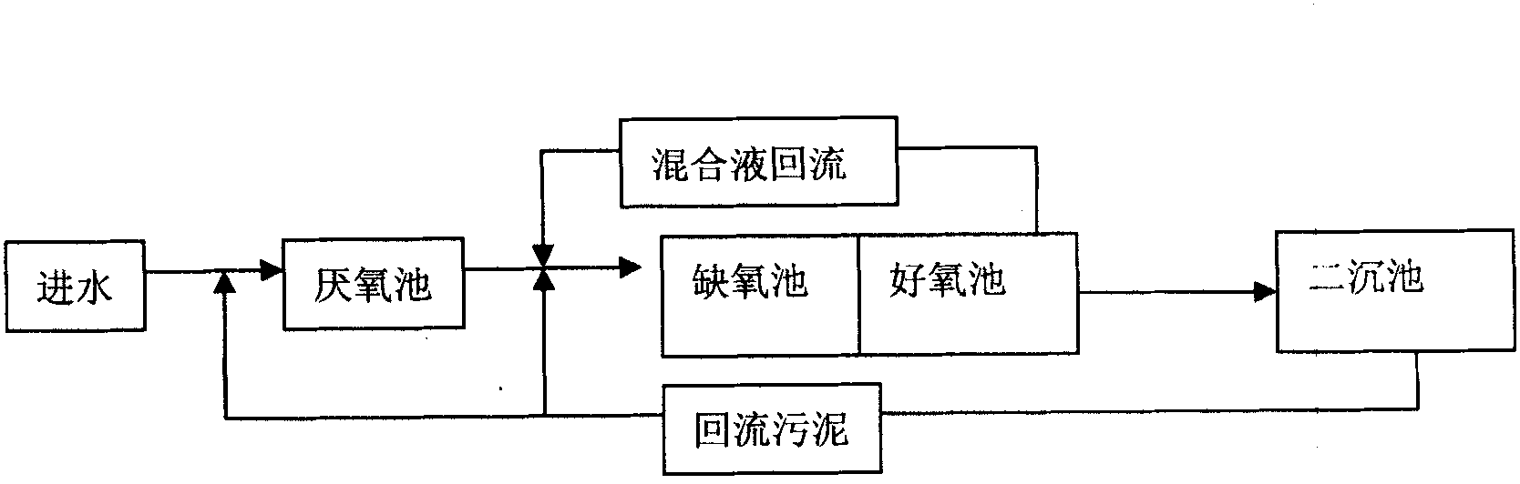 Treatment method of waste papermaking water