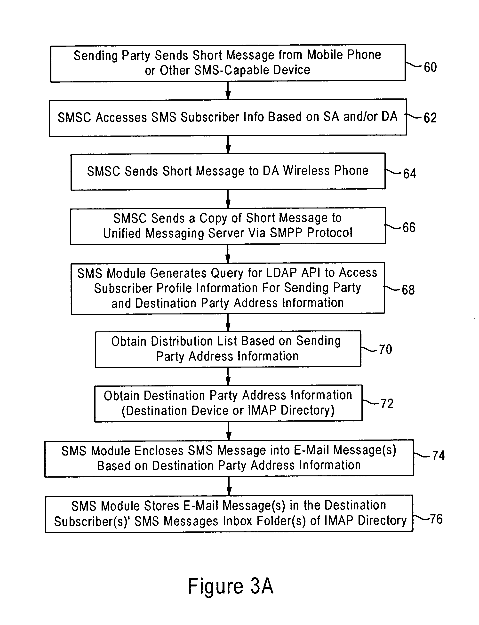 Unified messaging system configured for management of short message service-type messages