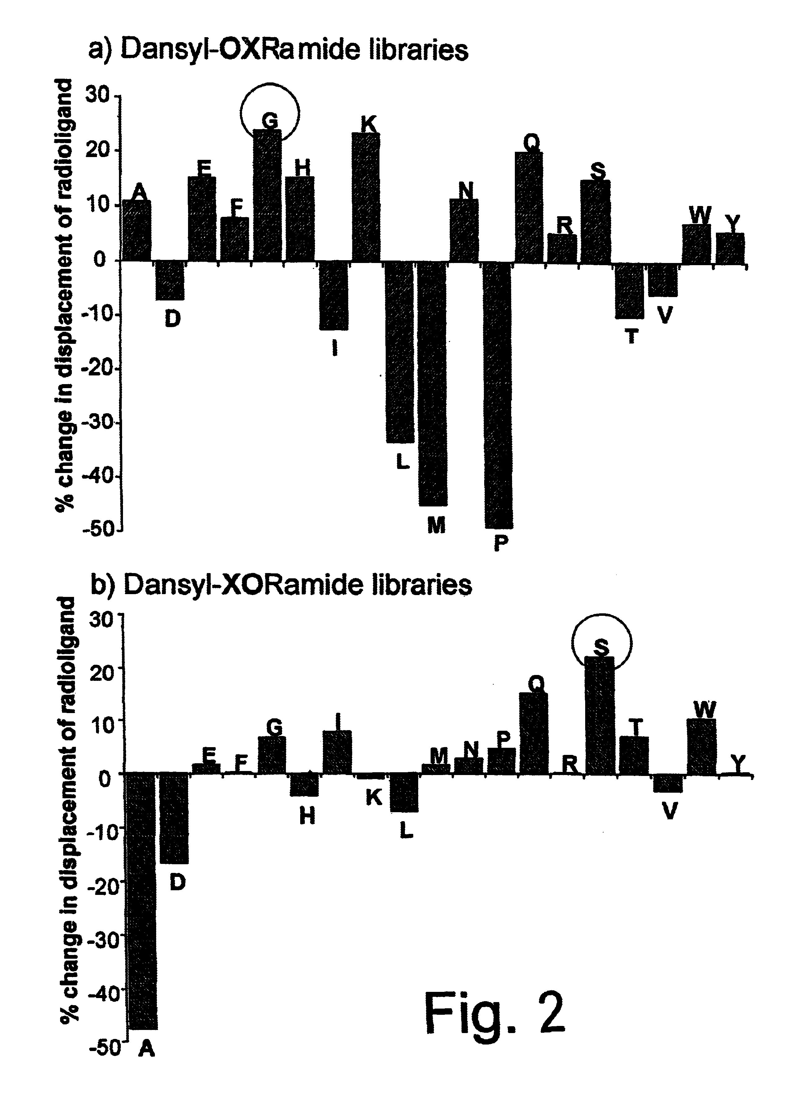 Antagonists of RF-amide neuropeptides