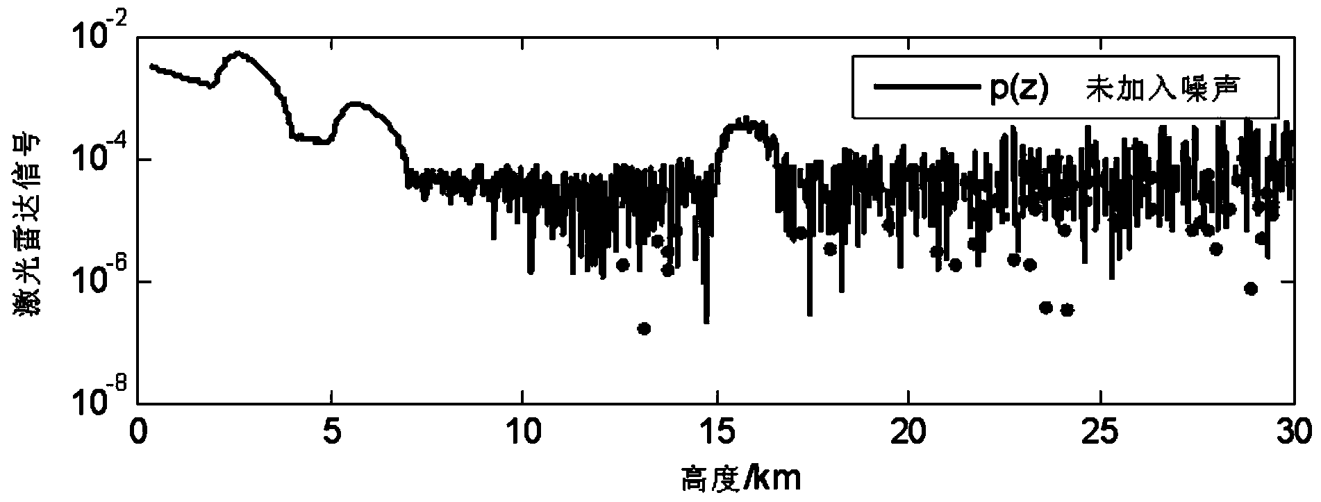 Method for recognizing cloud based on mie-scattering laser radar with equalized value distribution