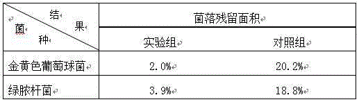 Antibacterial disinfectant for clinical laboratory and preparation method