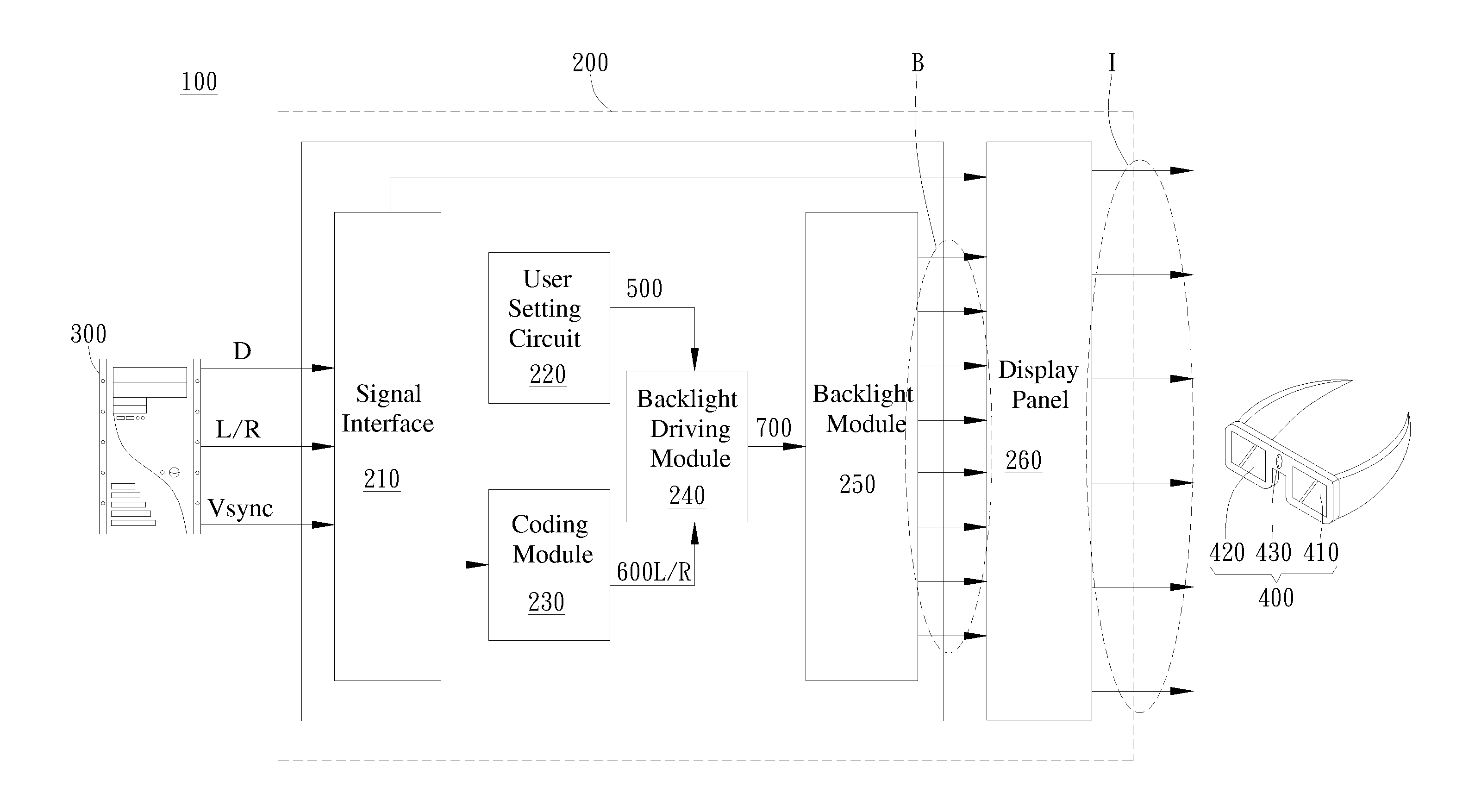 Three-Dimensional Display System, Display and Method of Controlling Backlight of Three-Dimensional Display