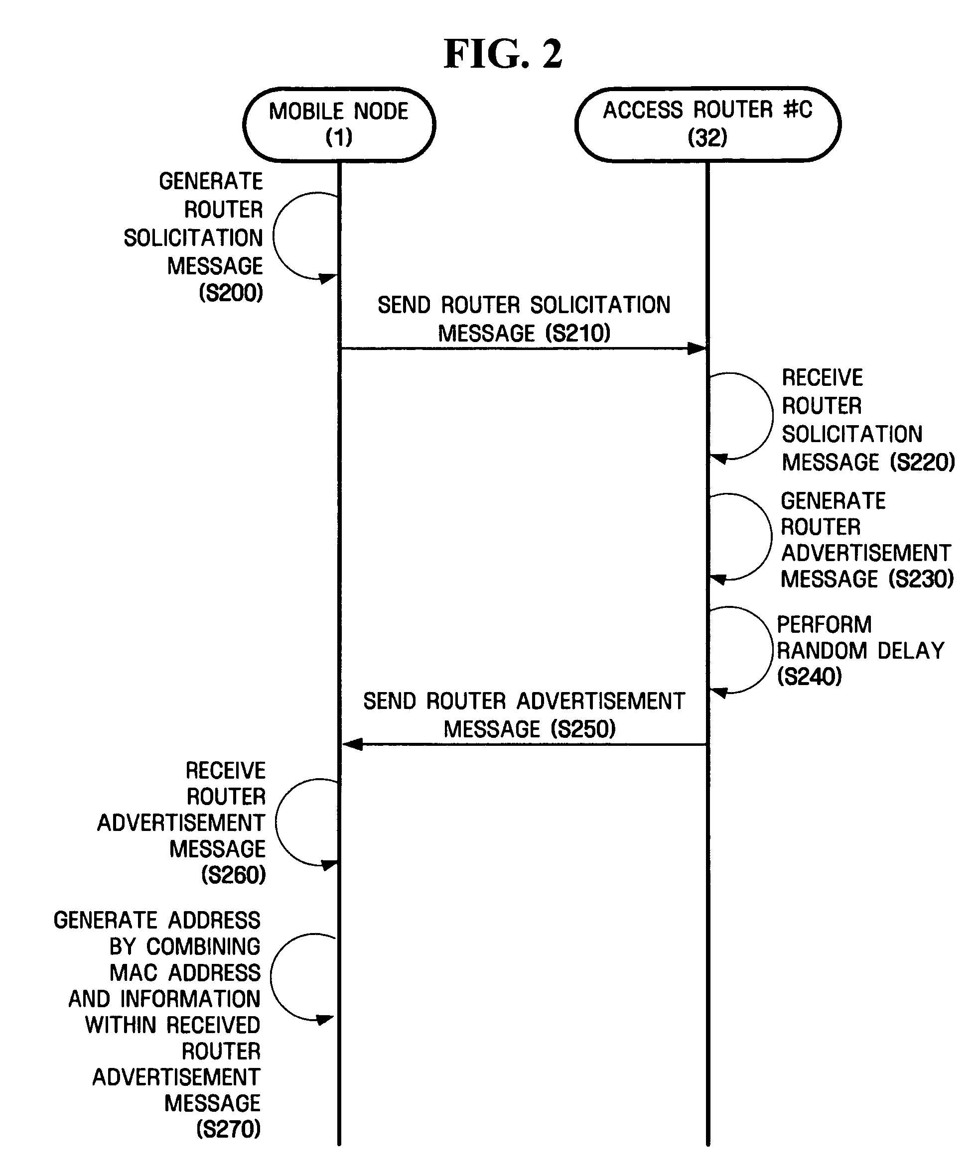 Method and apparatus for performing fast handover in wireless network