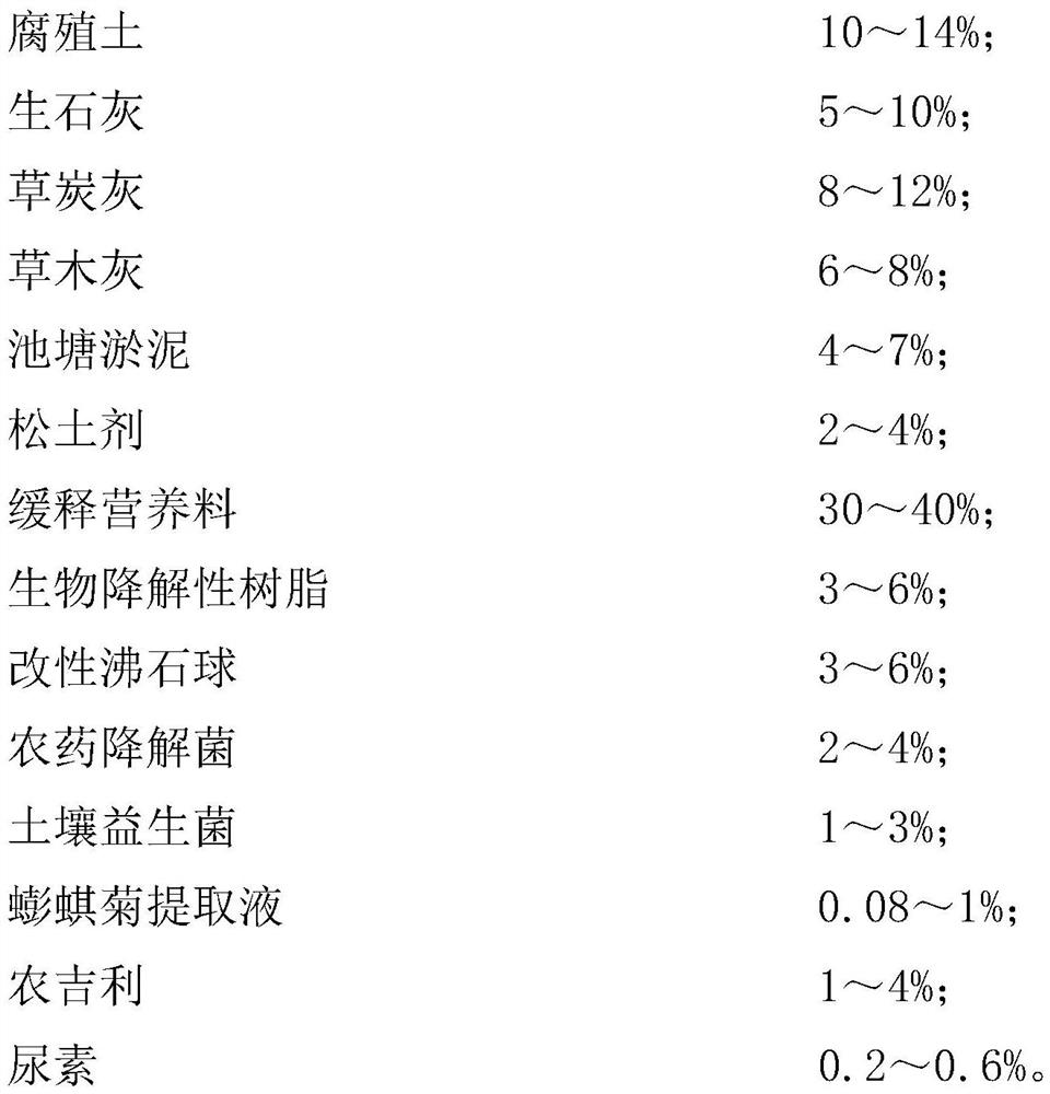 Organic fertilizer for preventing soil hardening damage and production method thereof