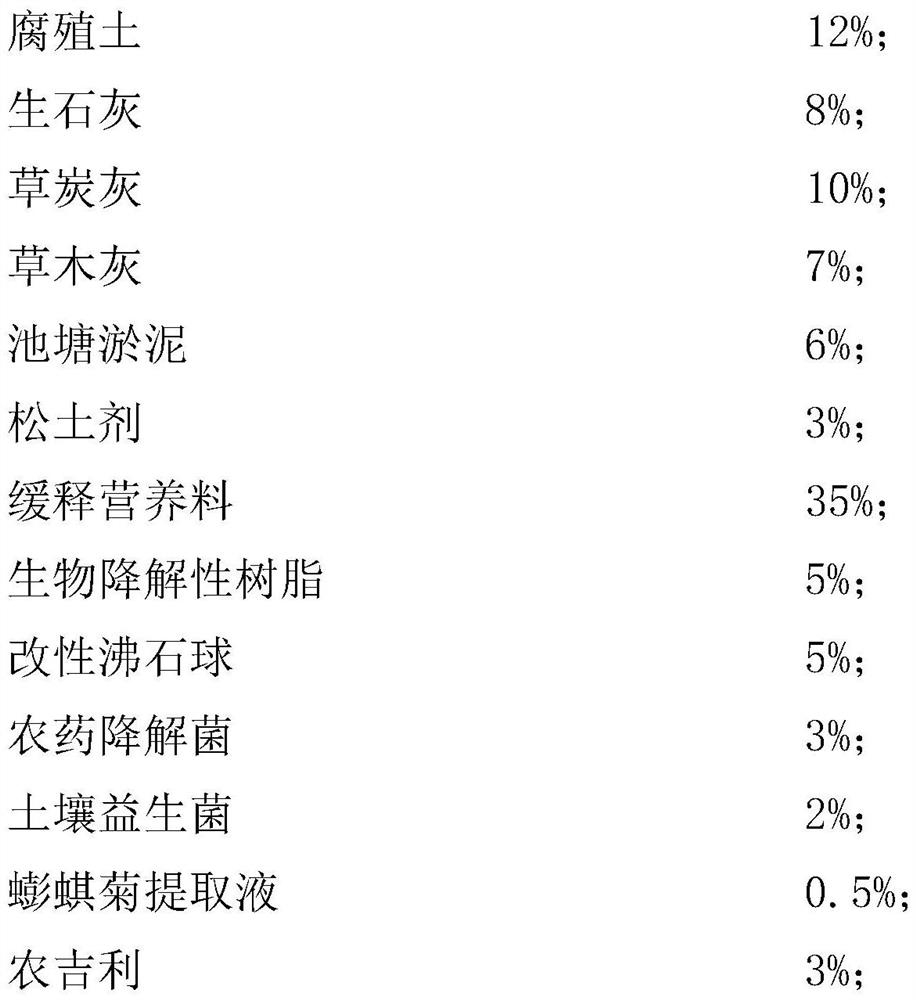 Organic fertilizer for preventing soil hardening damage and production method thereof