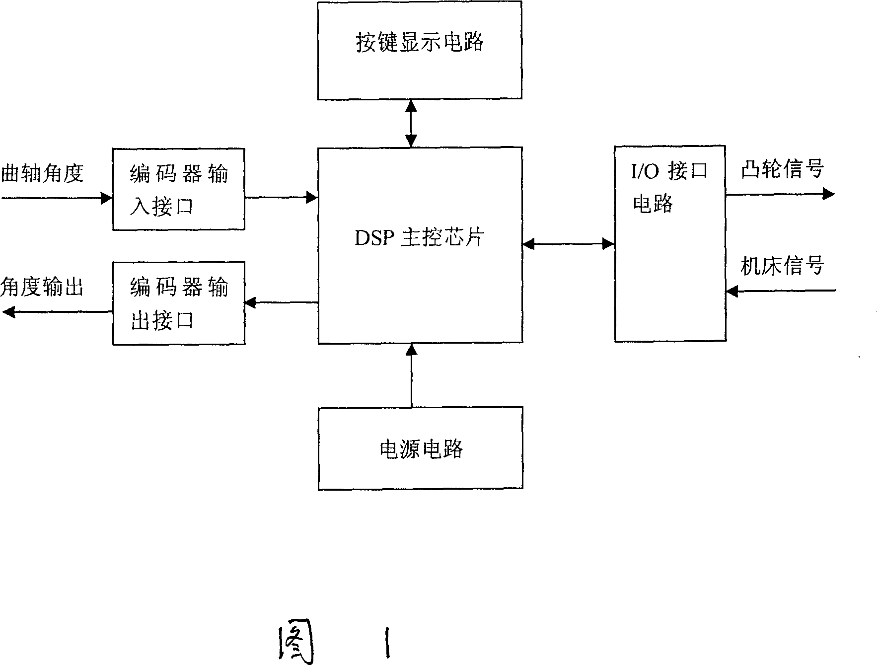 Mechanical pressure machine electronic control method and electronic cam control device